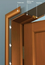 Секреты установки дверных наличников: добавление шарма в ваш дом