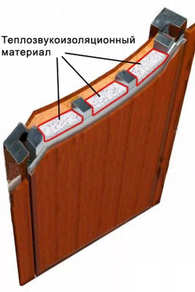 Акустические свойства дверей: мифы и реальность